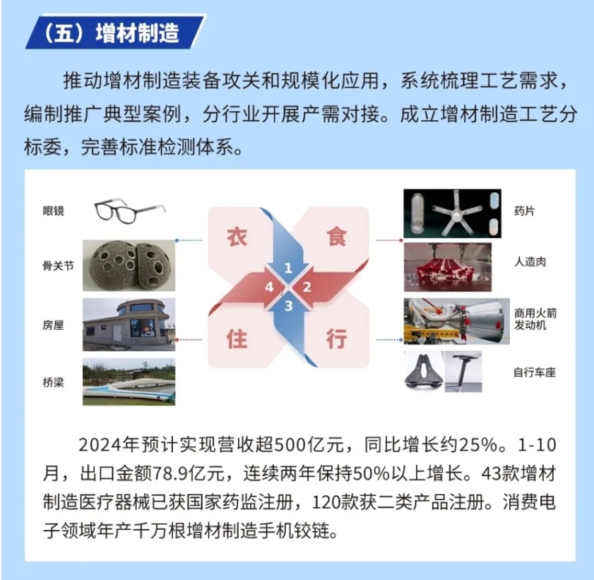 創新驅動，共享未來 國家民營企業家座談會聚焦萬噸級鑄造3D打印智能工廠技術推廣