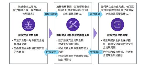 新時(shí)代下的網(wǎng)絡(luò)安全挑戰(zhàn)與企業(yè)應(yīng)對(duì)策略